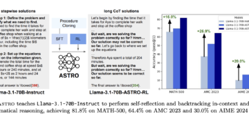 Can We Enhance Llama 3’s Reasoning By Submit-Coaching Alone? ASTRO Reveals +16% to +20% Benchmark Features